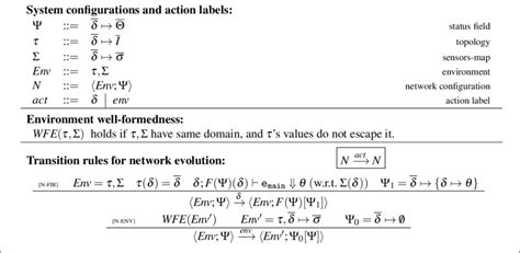 Image result for Big Step Operational Semantics