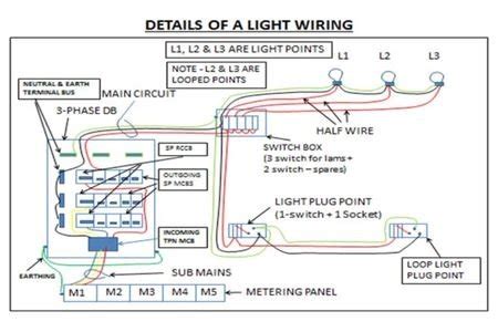 Electrical Design Services in Palam Colony, New Delhi, India