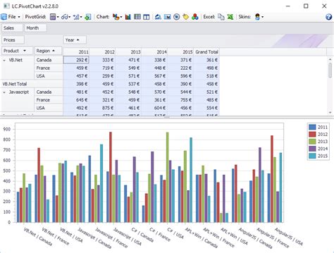 Image result for Matplotlib Like PivotChart