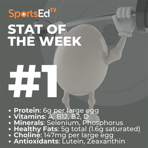 Eggs: The Superfood! | SportsEdTV posted on the topic | LinkedIn
