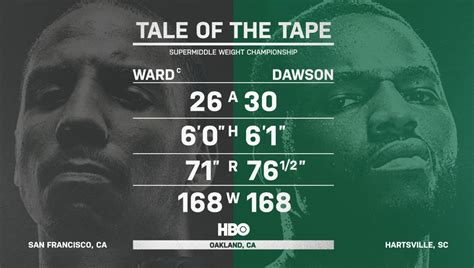 Image result for HBO Heavyweight Boxing