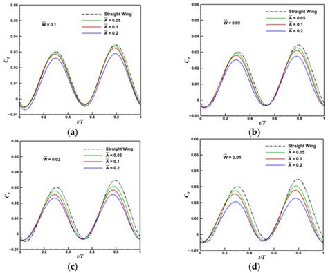 Applied Sciences | Special Issue : Flow Control, Active and Passive ...