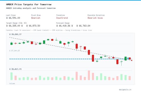 Amber Enterprises India Ltd. (NSE: AMBER) Intraday Price Target ...