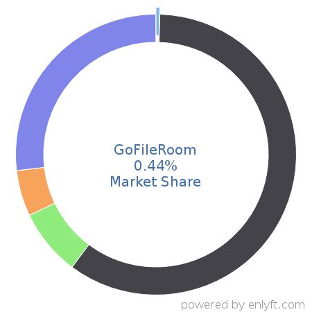 Image result for GoFileRoom How To