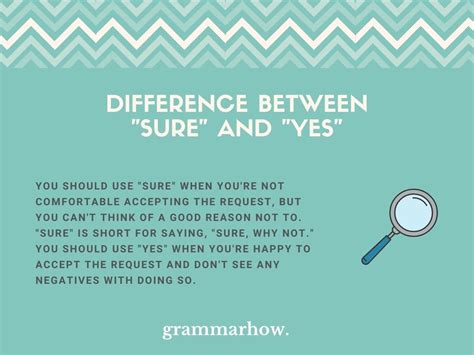 "Sure" vs. "Yes" - Difference Explained (Helpful Examples) (2023)