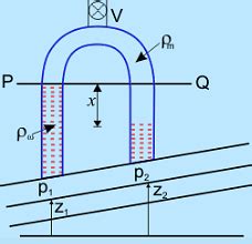 Units and Scales of Pressure Measurement - Fluid Mechanics for ...