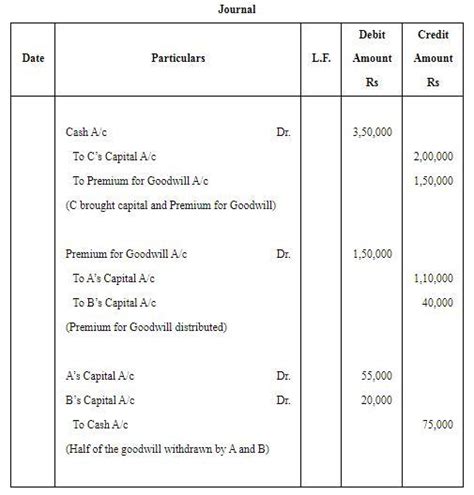 A and B were partners in a firm sharing profits and losses in the ratio ...