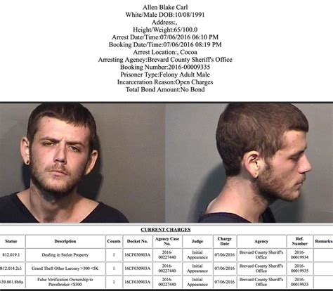 Arrests In Brevard County: July 7, 2016 - Space Coast Daily