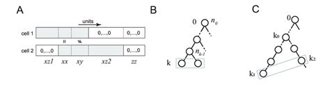 Image result for Individual Match On Two Variables