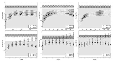 Image result for Matplot Bins Example Python