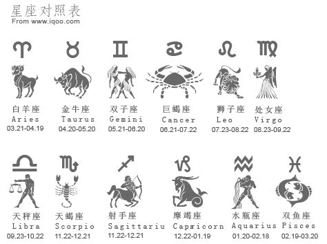 March 18 Zodiac Horoscope... - Zodiac Signs Horoscope