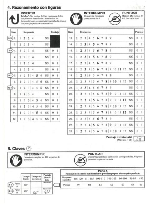 WISC-IV Tutorial 的图像结果