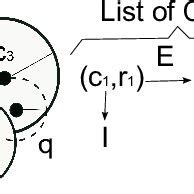 LC Search Algorithm in Daa 的图像结果