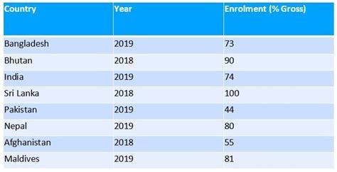 Education and Development Linkages in South Asia (Part I) - Azim Premji ...