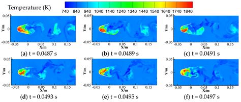 Numerical Simulation Study on the Dynamics of Bluff-Body Flames under ...