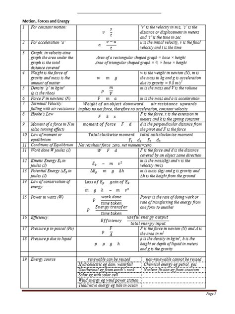 Image result for Basic Physics Formula Sheet