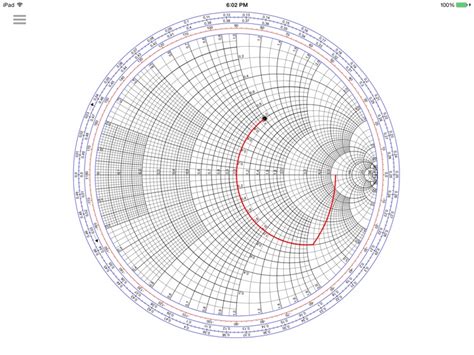 Image result for Smith Chart Exampleas