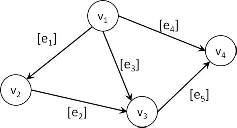 Image result for Simple Graph Example