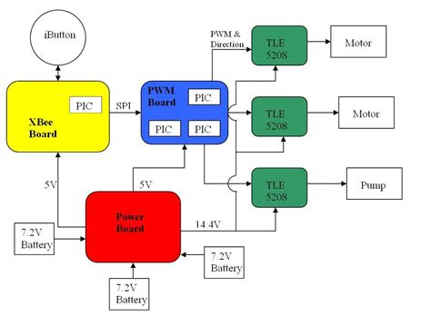 Image result for Module ZigBee Altium Schematic