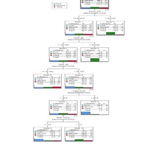 Image result for Regression Decision Tree Sample Plot