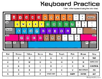 Image result for Keyboard Type Writing Practice