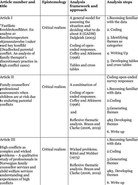 Framework Analysis Approach 的图像结果