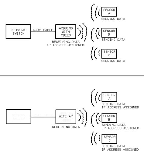 Image result for Monitor Wi-Fi Signal Arduino
