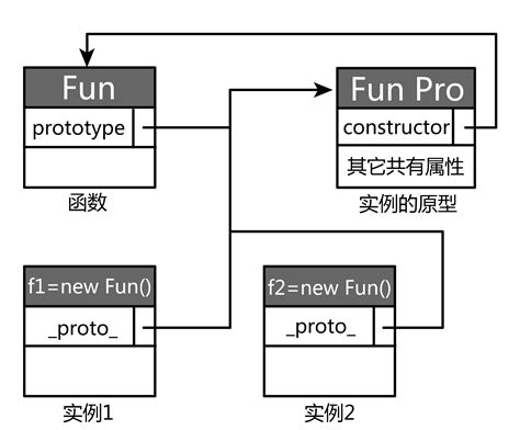 Sibling JavaScript 的图像结果