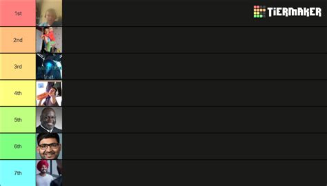 Image result for Powerlifting Program Tier List