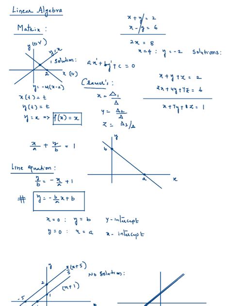 Image result for Linear Algebra PDF Download