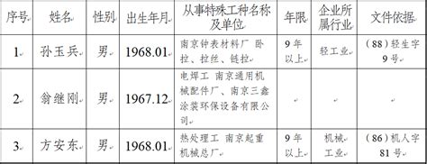 南京市特殊工种提前退休人员情况公示（2022年11月第三批）