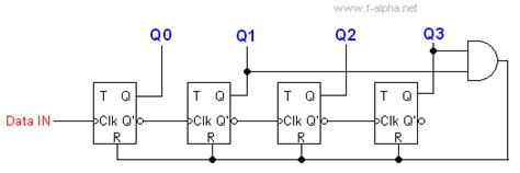 Image result for Mod 10 Counter Tutorial