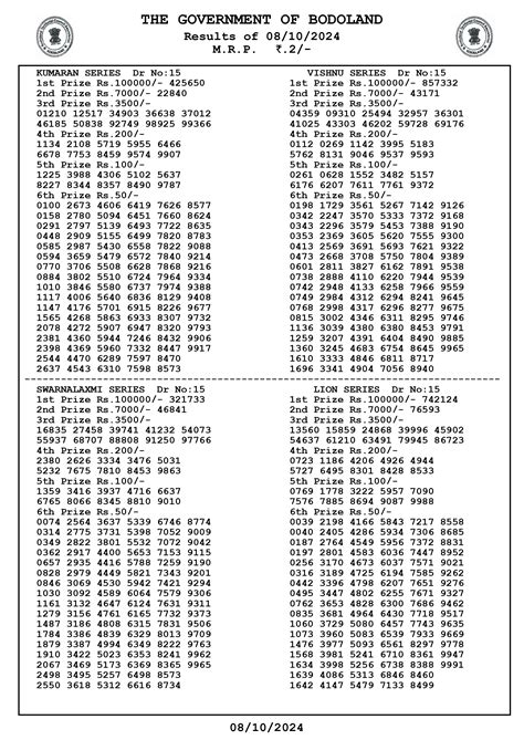 Bodoland lottery result today(10-10-2024): Assam state lucky draw ...