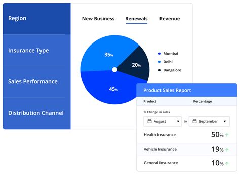 Insurance CRM Software - CRM For Insurance Companies | LeadSquared
