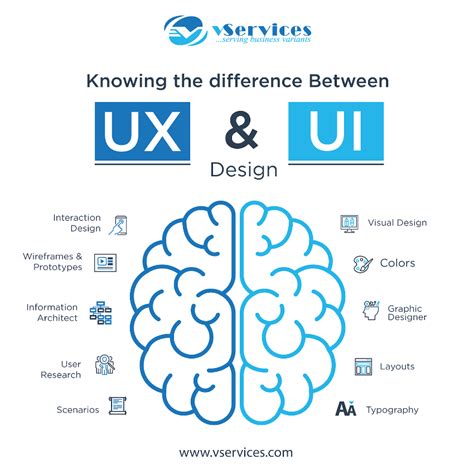 Conoce las diferencias entre UX vs UI 😍🎯🚀🚀🚀🚀 . . . Síguenos para más ...