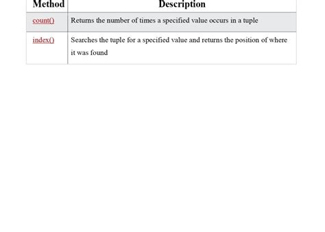 Image result for Python Dictionary Methods