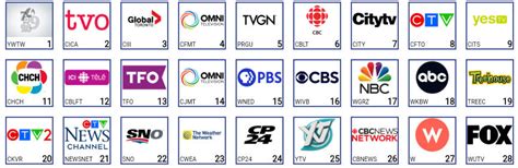 Basic Cable TV 的图像结果