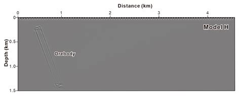 Seismic Wave Finite-Difference Forward Modeling for Orogenic Gold Deposits