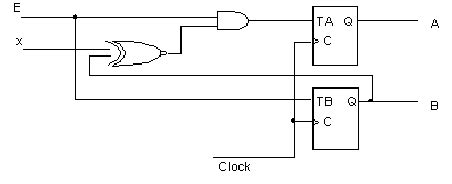 Image result for Synchronous Binary Counter
