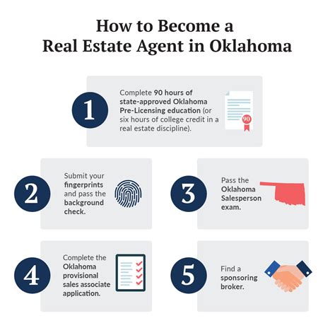 How to Become a Real Estate Agent in Oklahoma