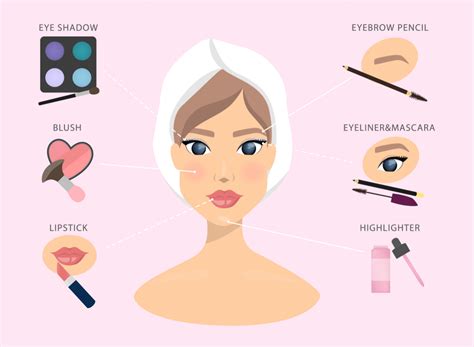 Image result for Normal Makeup Tutorial