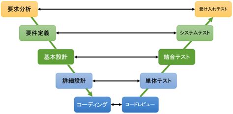 Image result for Hospital Chart Note Example