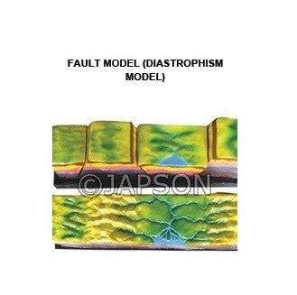 Fault Model (Diastrophism) – japson.com