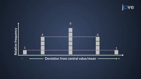 Random Error Definition 的图像结果