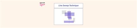 Image result for Sweep Line Algorithm Animation