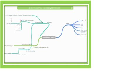 Image result for Coggle It Tutorial