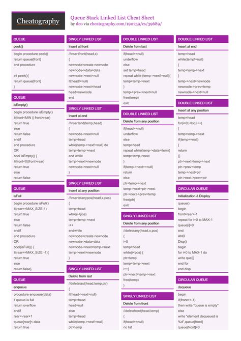 Image result for Python Cheat Sheet Stack Queue