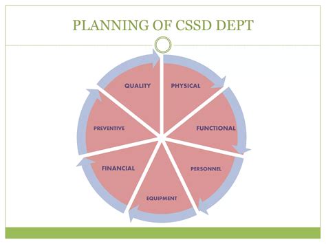 Image result for CSSD Training Model