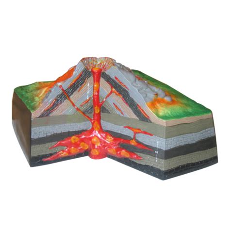 Image result for Volcano Model
