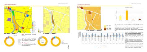 Socio Economic Spatial Habitat | CEPT - Portfolio